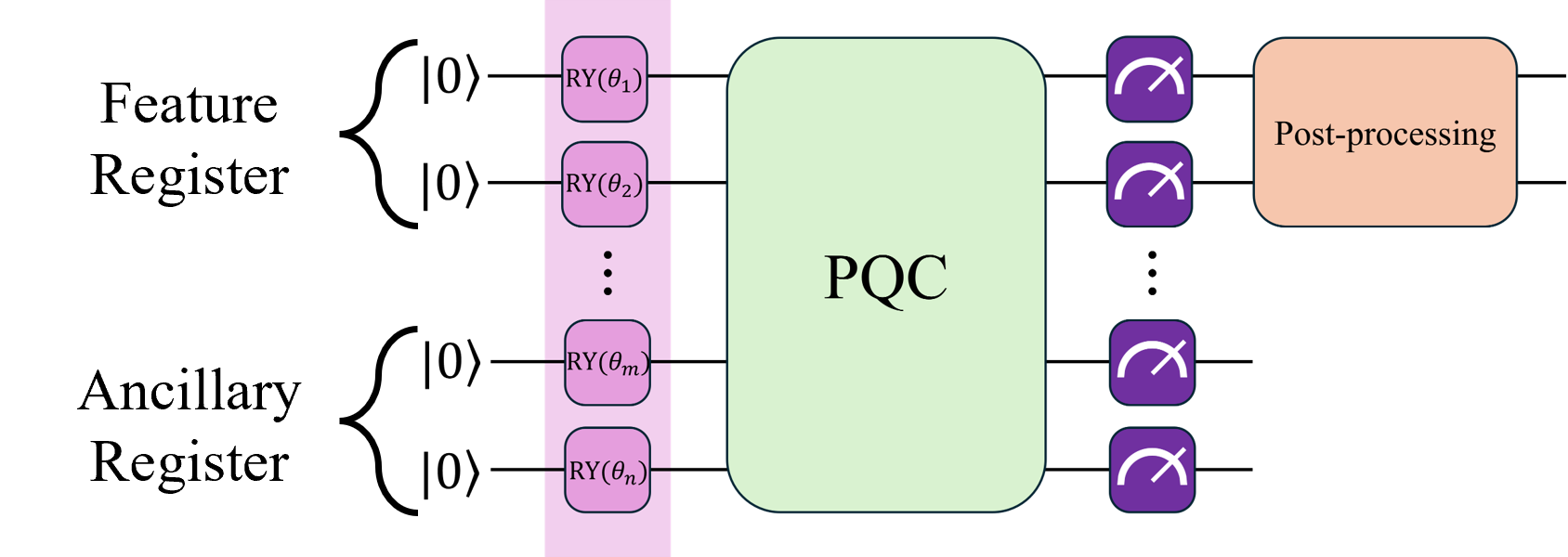 PQC-2