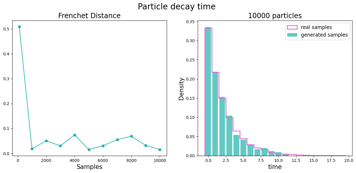 particle-decay